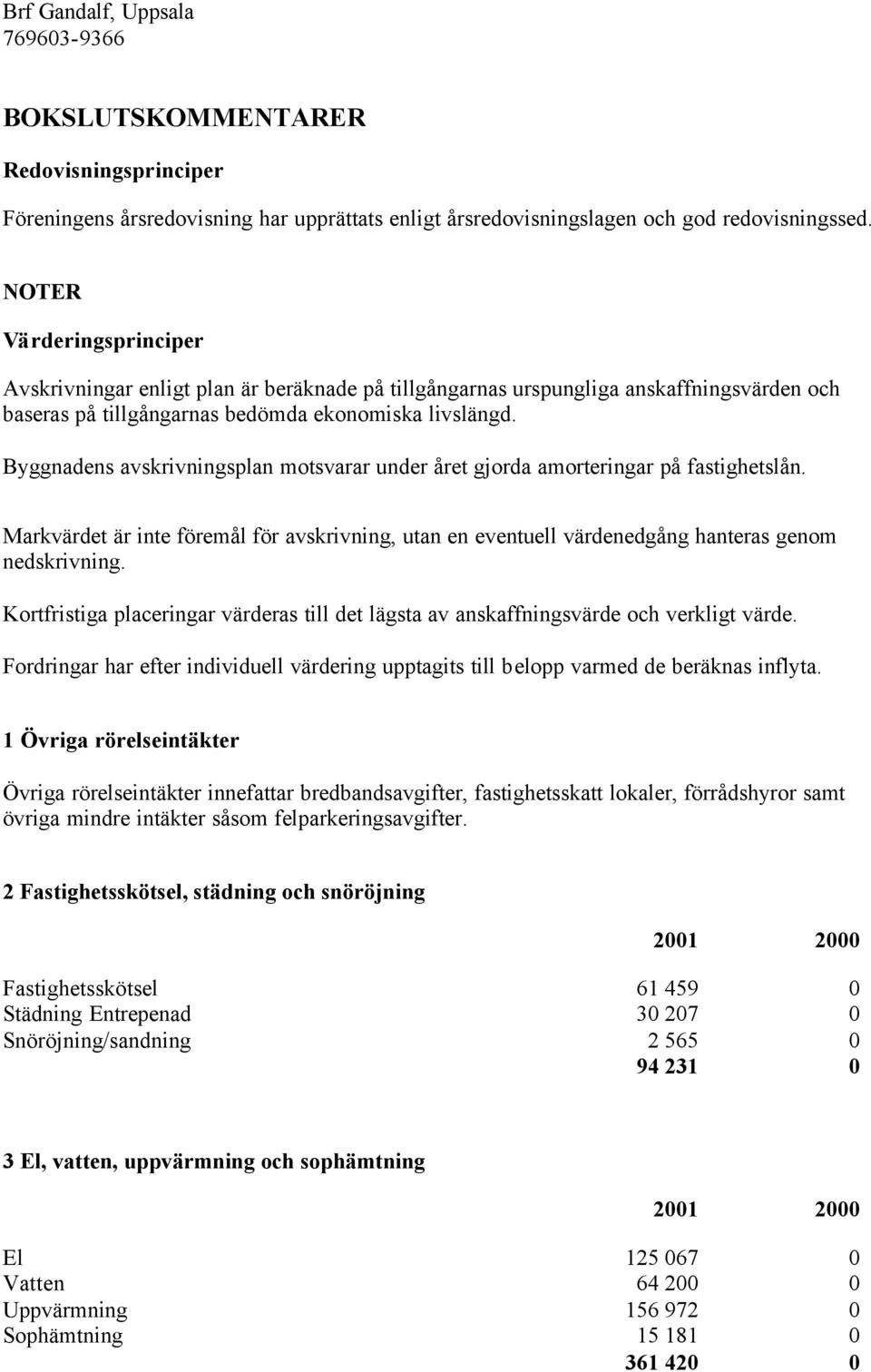 Byggnadens avskrivningsplan motsvarar under året gjorda amorteringar på fastighetslån. Markvärdet är inte föremål för avskrivning, utan en eventuell värdenedgång hanteras genom nedskrivning.