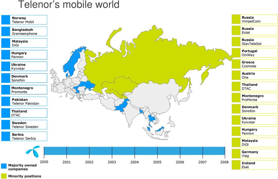 Russia StavTeleSot Portugal OniWay Greece Cosmote Austria One Thailand DTAC Montenegro ProMonte Denmark Sonofon Ukraine Kyivstar