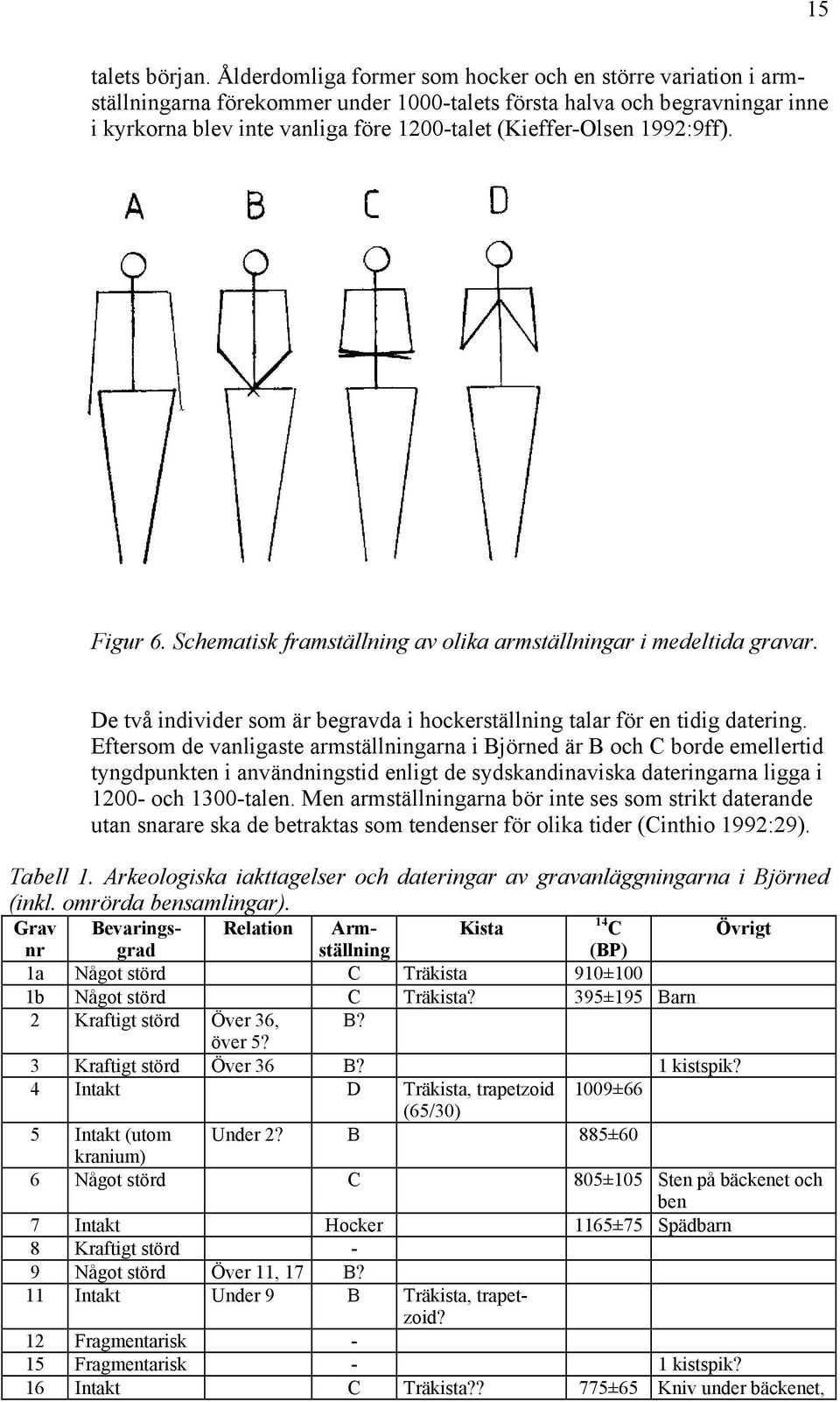1992:9ff). Figur 6. Schematisk framställning av olika armställningar i medeltida gravar. De två individer som är begravda i hockerställning talar för en tidig datering.