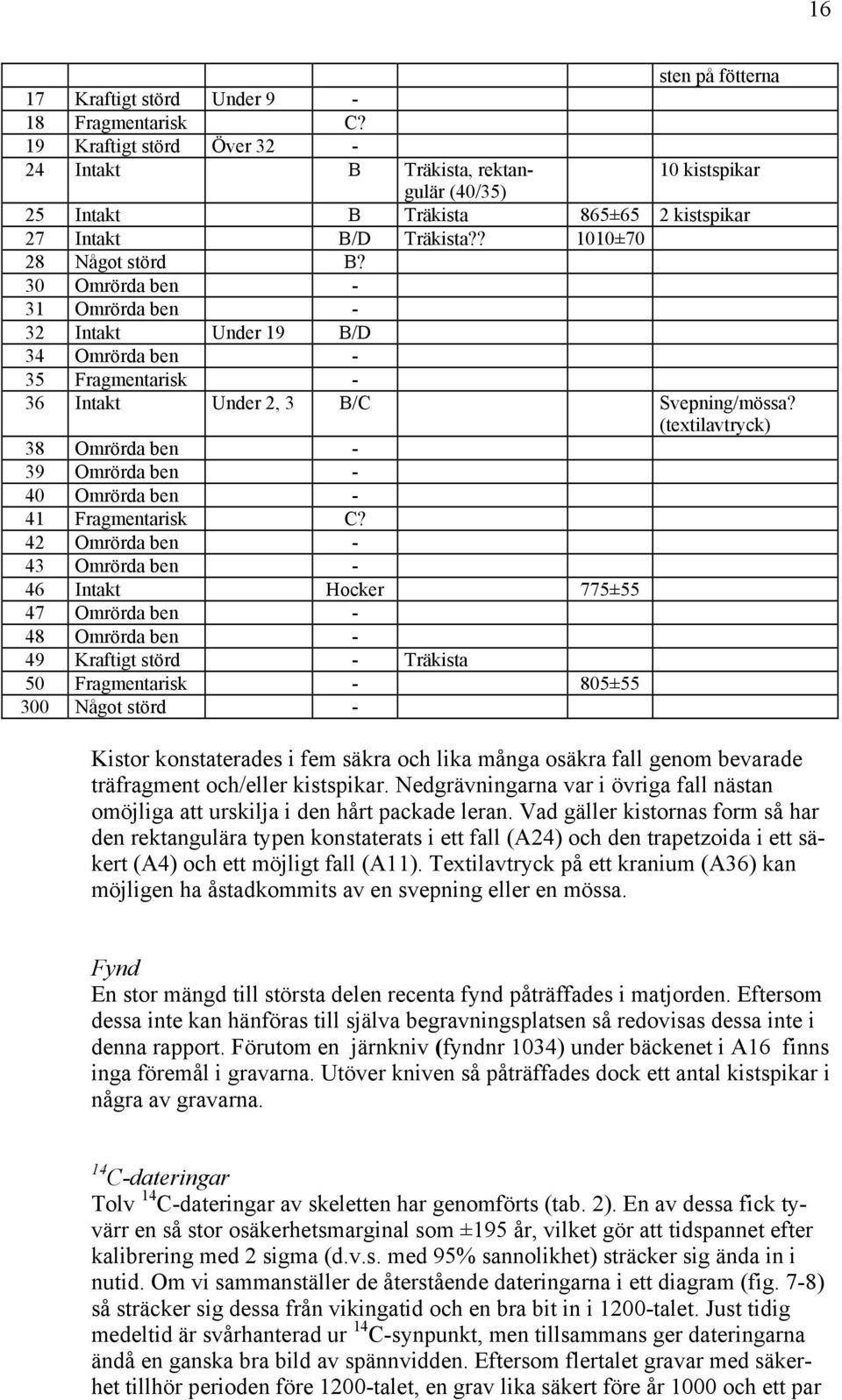 30 Omrörda ben - 31 Omrörda ben - 32 Intakt Under 19 B/D 34 Omrörda ben - 35 Fragmentarisk - 36 Intakt Under 2, 3 B/C Svepning/mössa?