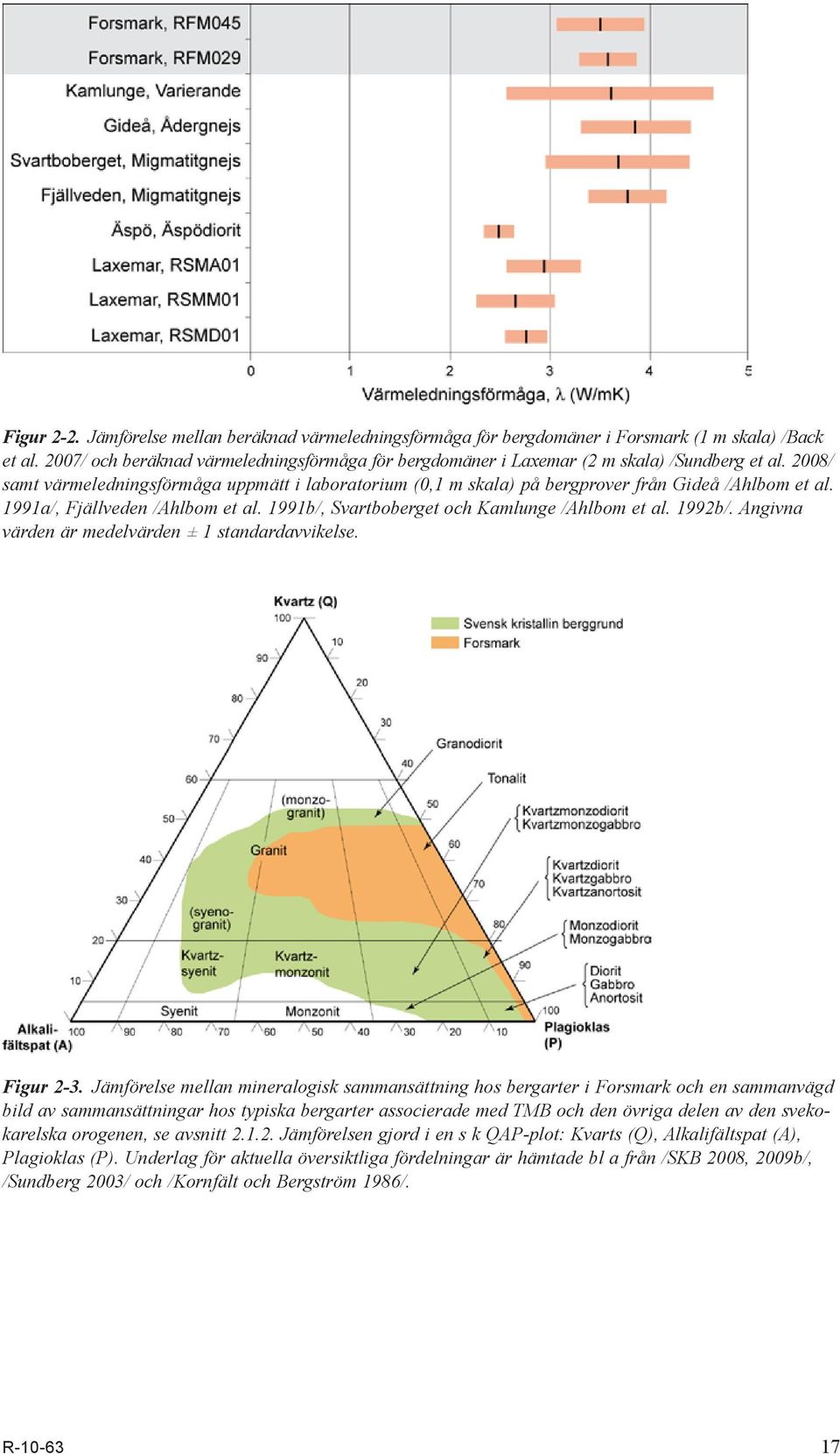 2008/ samt värmeledningsförmåga uppmätt i laboratorium (0,1 m skala) på bergprover från Gideå / Ahlbom et al. 1991a/, Fjällveden / Ahlbom et al. 1991b/, Svartboberget och Kamlunge / Ahlbom et al.