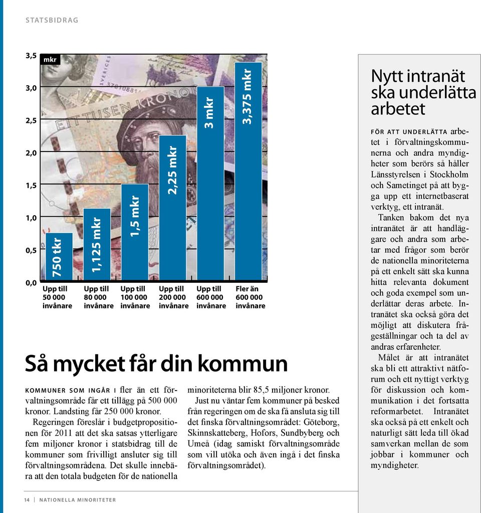 Regeringen föreslår i budgetpropositionen för 2011 att det ska satsas ytterligare fem miljoner kronor i statsbidrag till de kommuner som frivilligt ansluter sig till förvaltningsområdena.