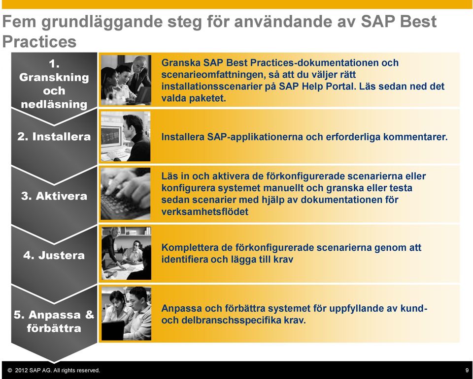 Läs sedan ned det valda paketet. 2. Installera Installera SAP-applikationerna och erforderliga kommentarer. 3.