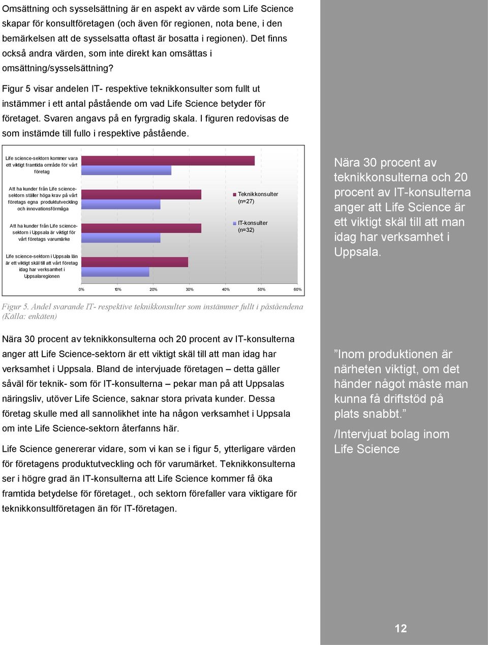 Figur 5 visar andelen IT- respektive teknikkonsulter som fullt ut instämmer i ett antal påstående om vad Life Science betyder för företaget. Svaren angavs på en fyrgradig skala.