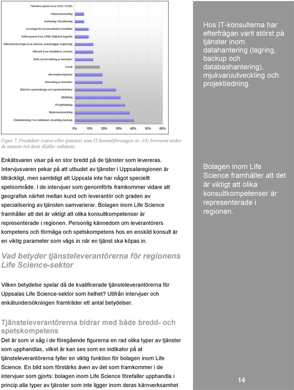 störst på tjänster inom datahantering (lagring, backup och databashantering), mjukvaruutveckling och projektledning. Utbildning Projektledning M jukvaruutveckling Datahantering ( t.ex.