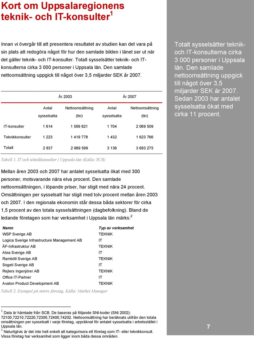 Den samlade nettoomsättning uppgick till något över 3,5 miljarder SEK år 2007.