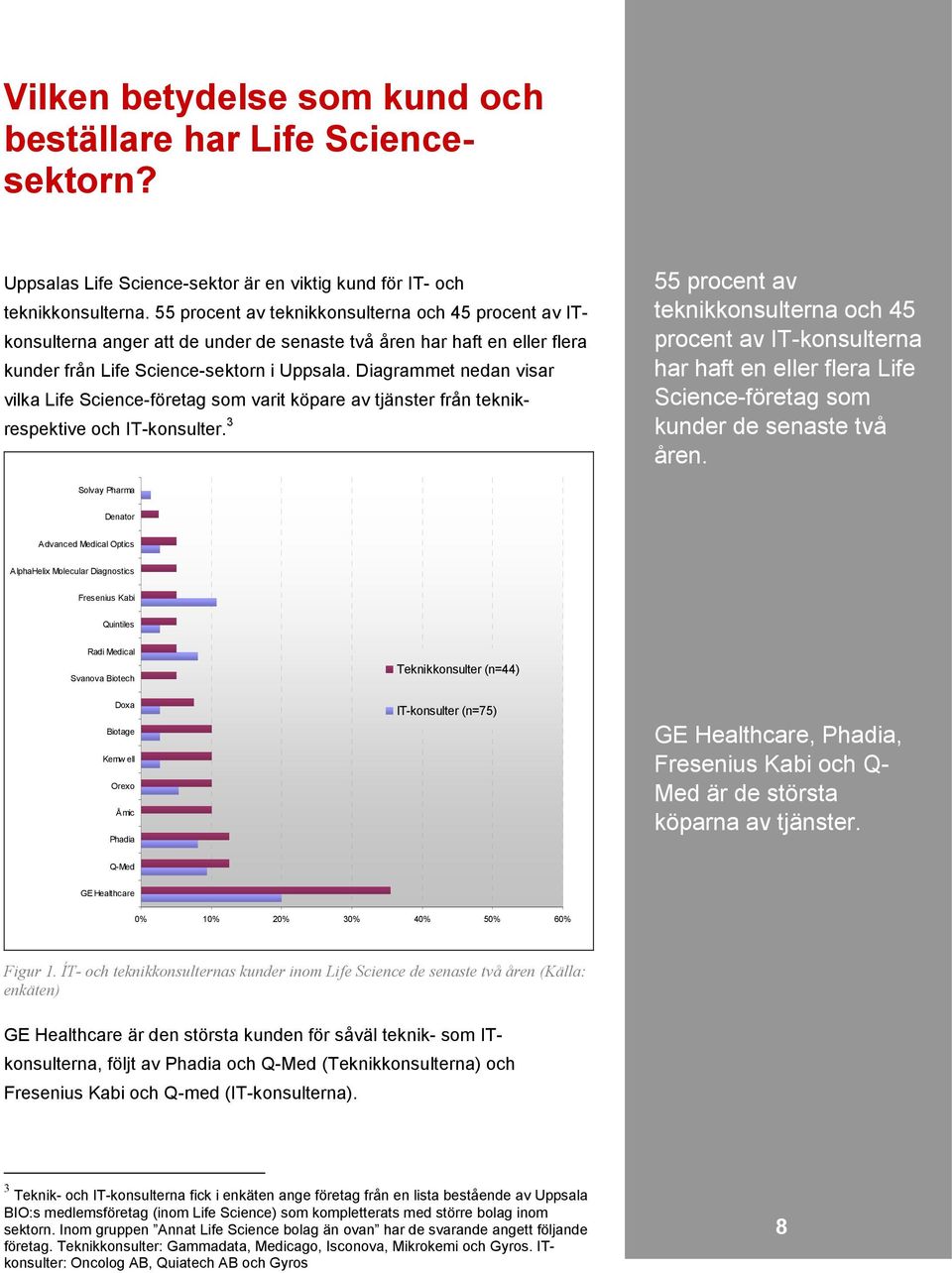 Diagrammet nedan visar vilka Life Science-företag som varit köpare av tjänster från teknikrespektive och IT-konsulter.
