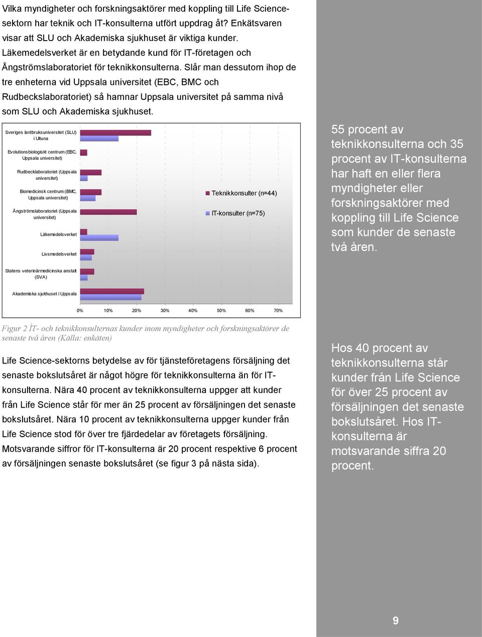 Slår man dessutom ihop de tre enheterna vid Uppsala universitet (EBC, BMC och Rudbeckslaboratoriet) så hamnar Uppsala universitet på samma nivå som SLU och Akademiska sjukhuset.