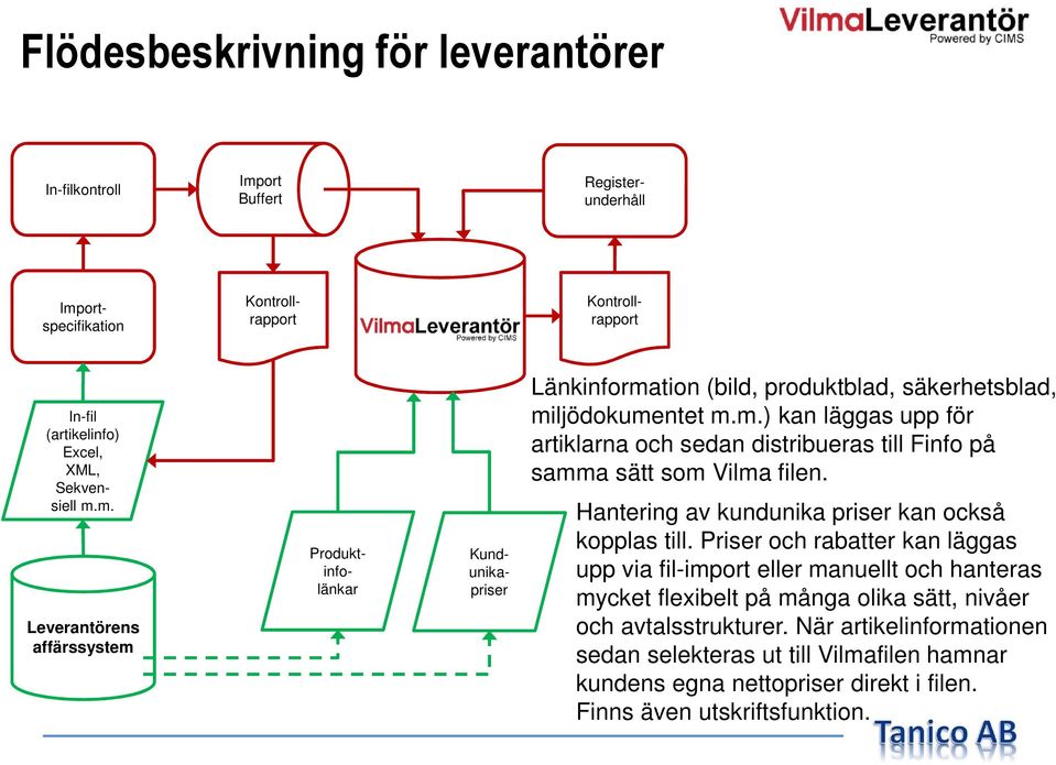 Priser och rabatter kan läggas upp via fil-import eller manuellt och hanteras mycket flexibelt på många olika sätt, nivåer och