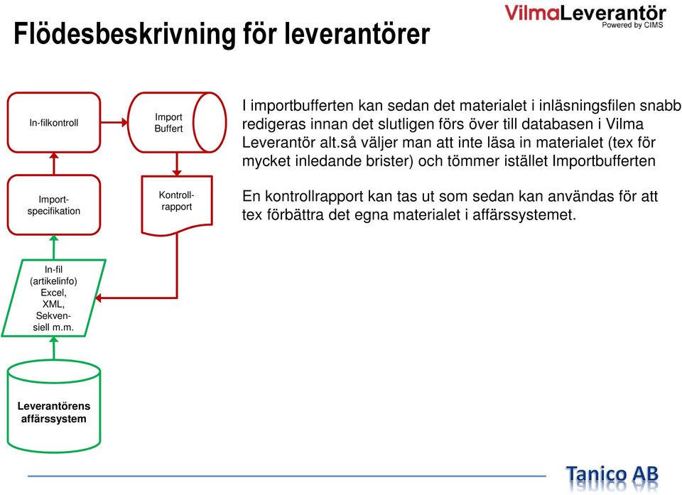 så väljer man att inte läsa in materialet (tex för mycket inledande brister) och tömmer