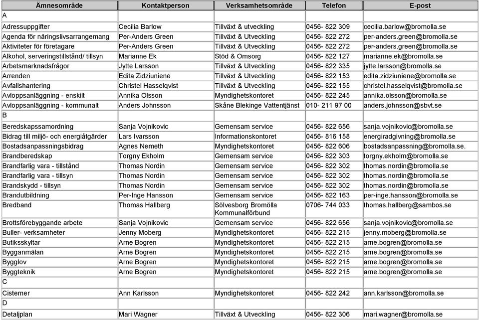 se Aktiviteter för företagare Per-Anders Green Tillväxt & Utveckling 0456-822 272 per-anders.green@bromolla.se Alkohol, serveringstillstånd/ tillsyn Marianne Ek Stöd & Omsorg 0456-822 127 marianne.