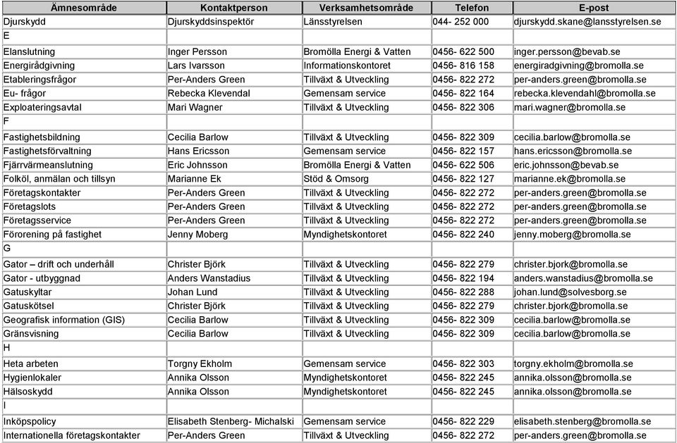 se Eu- frågor Rebecka Klevendal Gemensam service 0456-822 164 rebecka.klevendahl@bromolla.se Exploateringsavtal Mari Wagner Tillväxt & Utveckling 0456-822 306 mari.wagner@bromolla.
