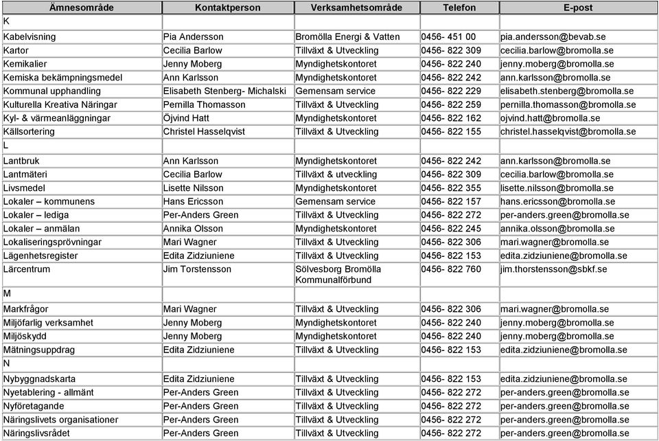 se Kemiska bekämpningsmedel Ann Karlsson Myndighetskontoret 0456-822 242 ann.karlsson@bromolla.se Kommunal upphandling Elisabeth Stenberg- Michalski Gemensam service 0456-822 229 elisabeth.