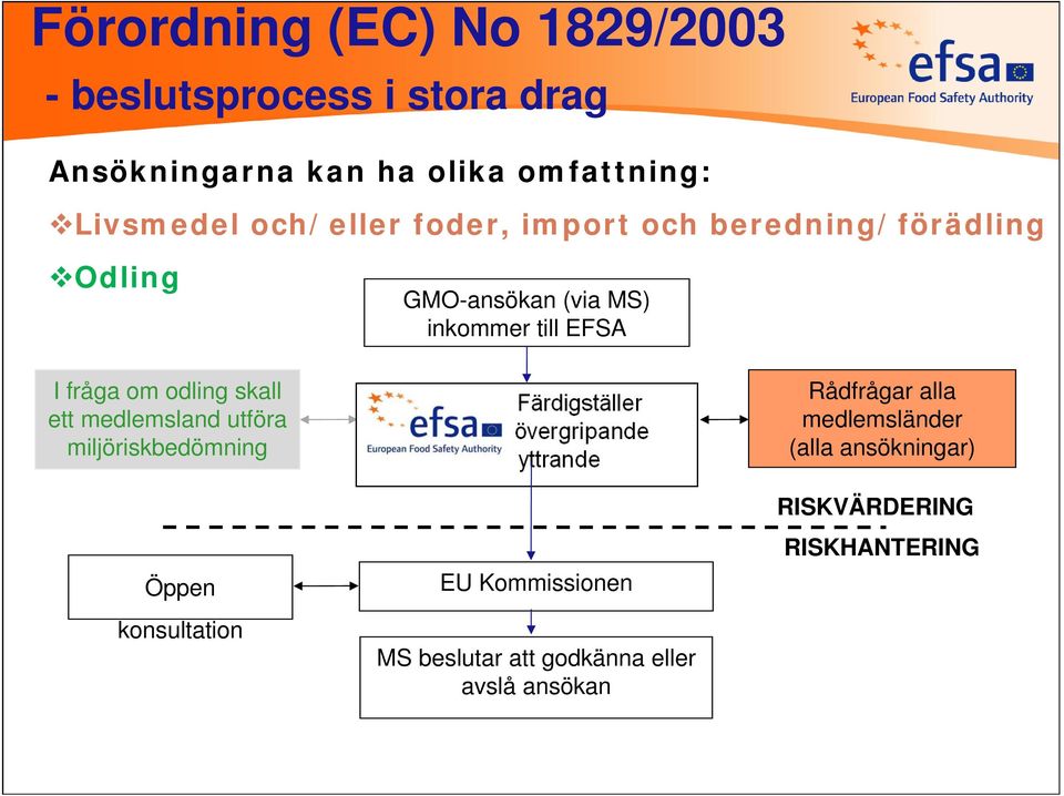 I fråga om odling skall ett medlemsland utföra miljöriskbedömning Öppen konsultation EU Kommissionen MS