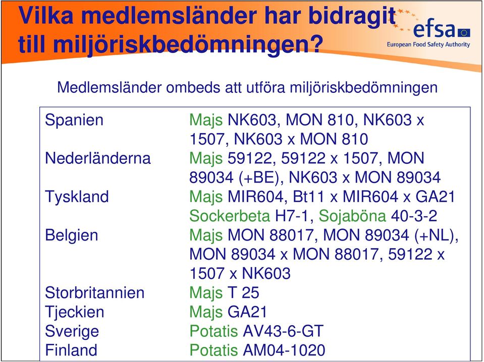 Majs 59122, 59122 x 1507, MON 89034 (+BE), NK603 x MON 89034 Tyskland Majs MIR604, Bt11 x MIR604 x GA21 Sockerbeta H7-1,