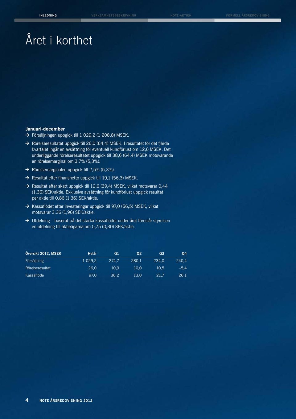 Det underliggande rörelseresultatet uppgick till 38,6 (64,4) MSEK motsvarande en rörelsemarginal om 3,7% (5,3%). Rörelsemarginalen uppgick till 2,5% (5,3%).