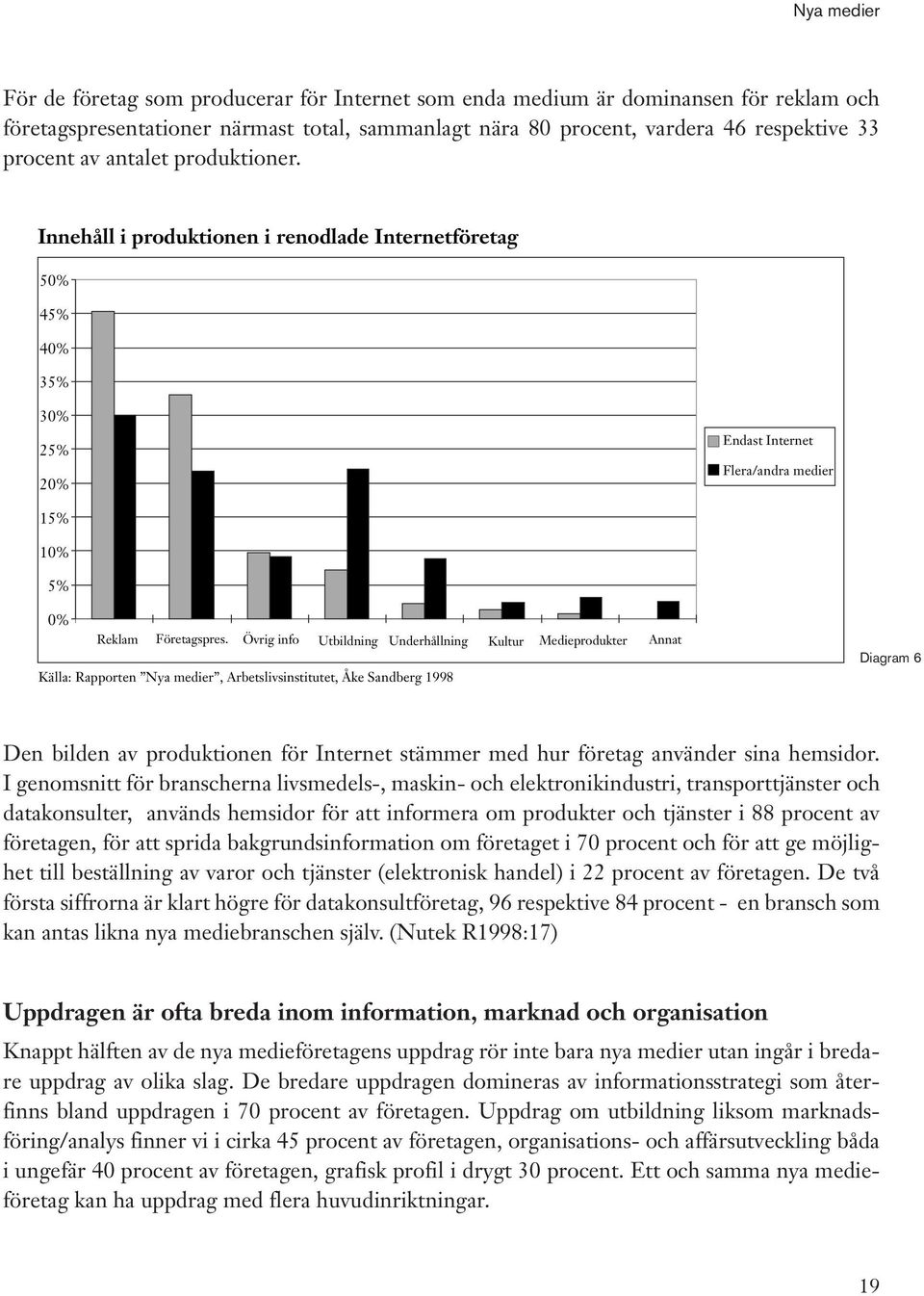 Övrig info Utbildning Underhållning Kultur Medieprodukter Annat Källa: Rapporten Nya medier, Arbetslivsinstitutet, Åke Sandberg 1998 Diagram 6 Den bilden av produktionen för Internet stämmer med hur