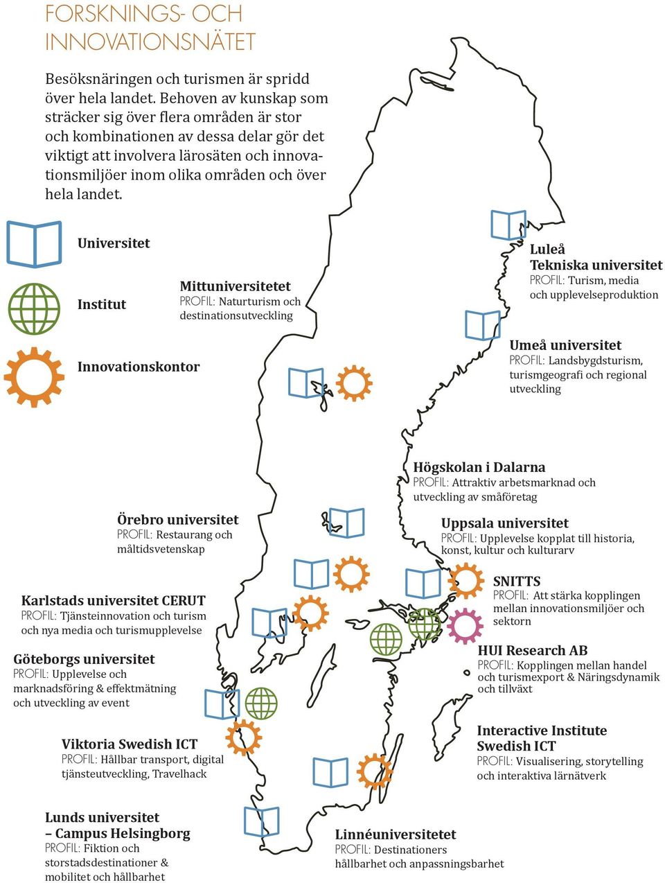 Universitet Institut Mittuniversitetet PROFIL: Naturturism och destinationsutveckling Luleå Tekniska universitet PROFIL: Turism, media och upplevelseproduktion Innovationskontor Umeå universitet