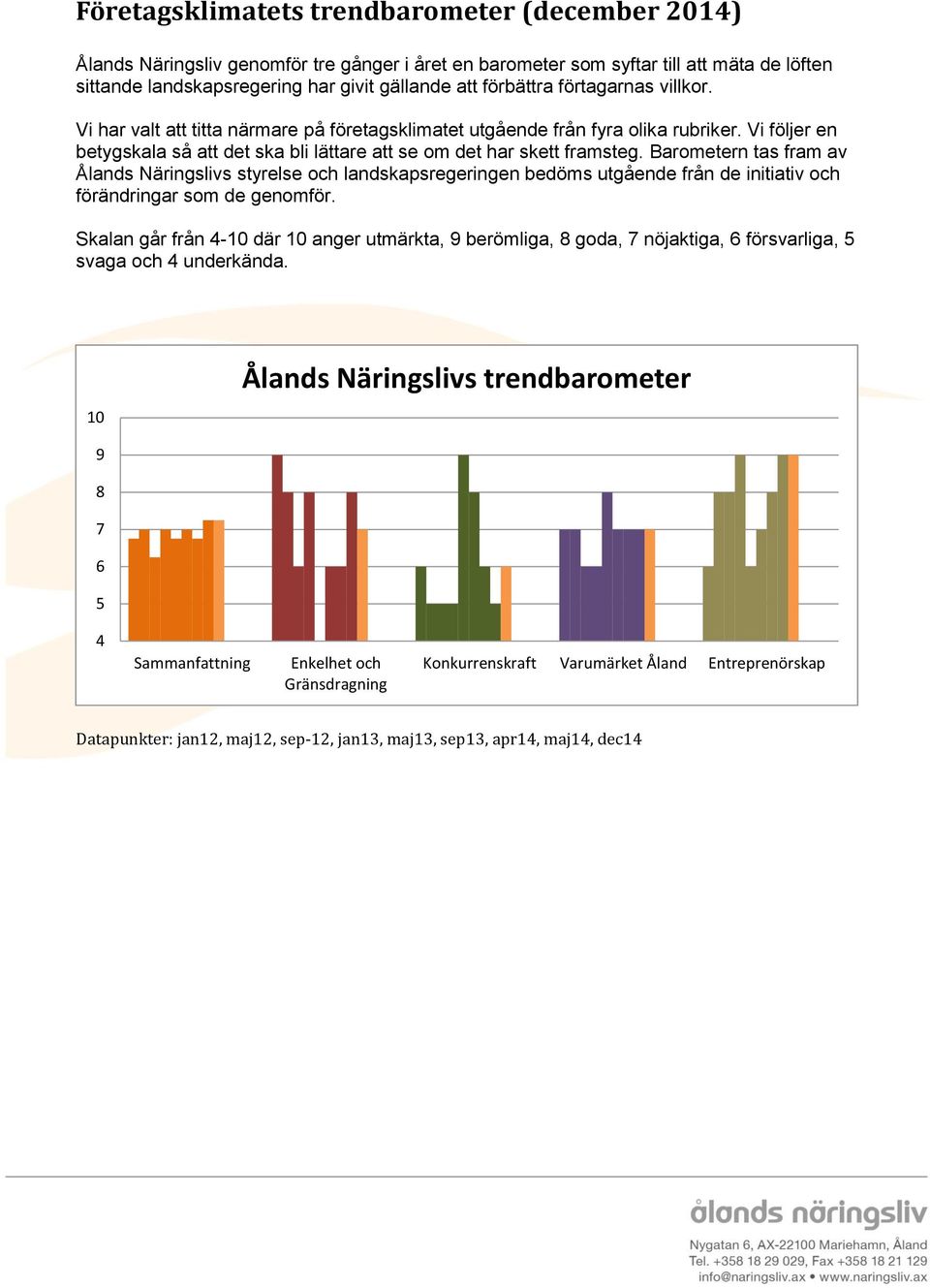 Barometern tas fram av Ålands Näringslivs styrelse och bedöms utgående från de initiativ och förändringar som de genomför.