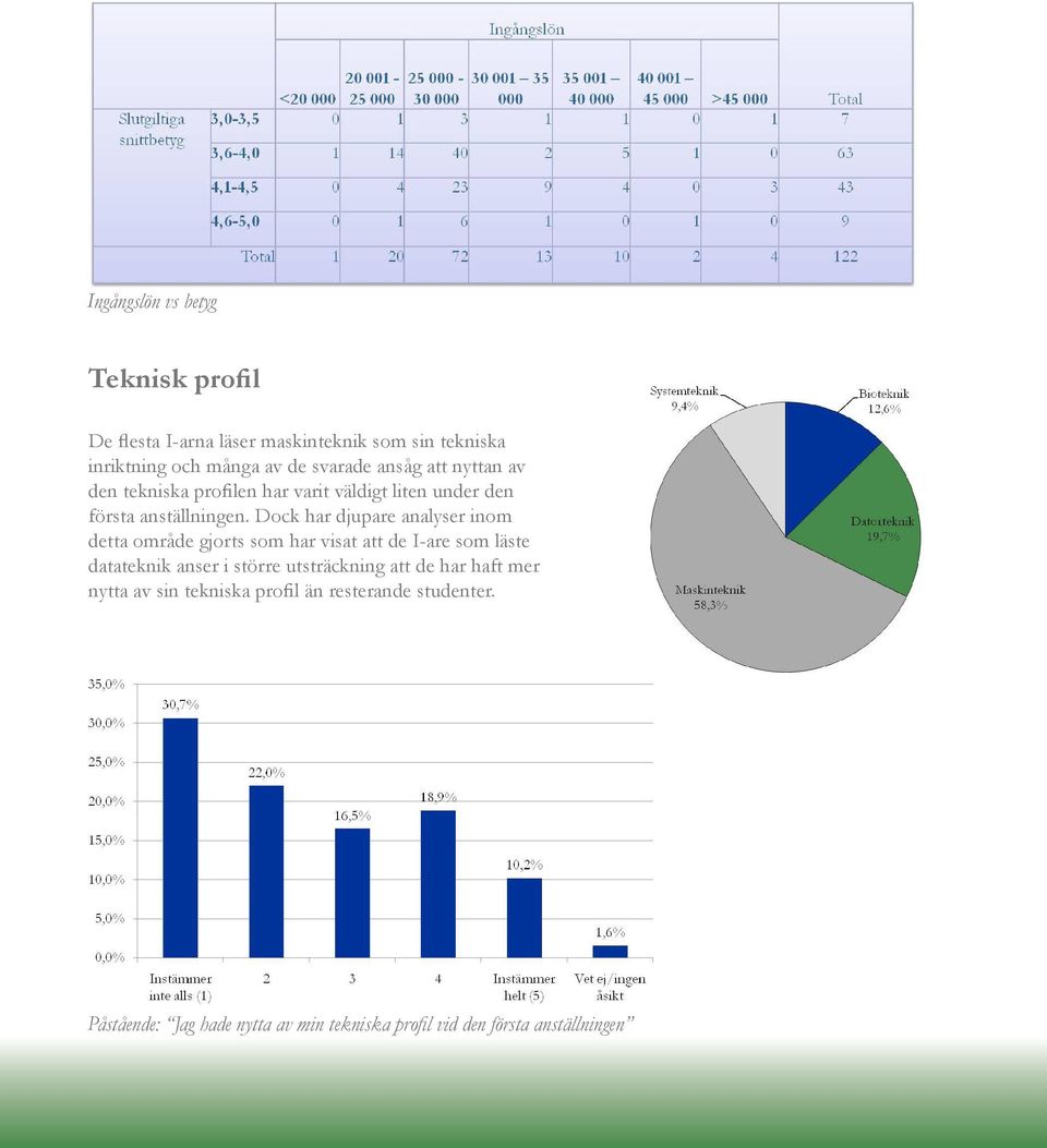 Dock har djupare analyser inom detta område gjorts som har visat att de I-are som läste datateknik anser i större