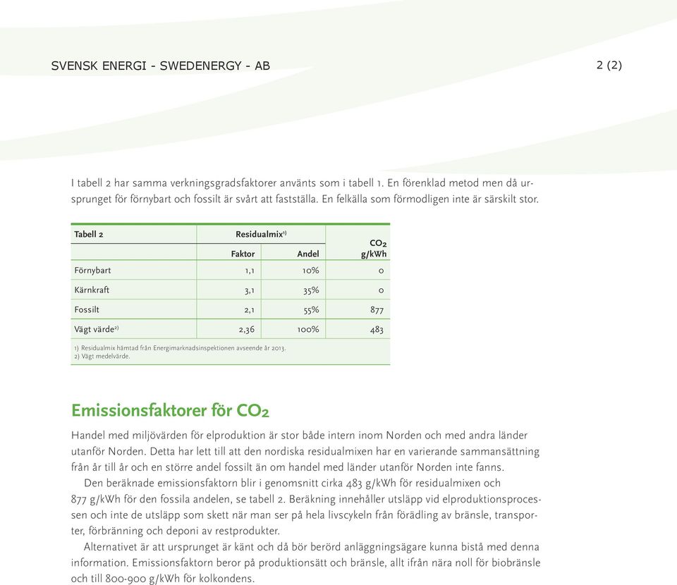 Tabell 2 Residualmix 1) CO2 Faktor Andel g/kwh Förnybart 1,1 10% 0 Kärnkraft 3,1 35% 0 Fossilt 2,1 55% 877 Vägt värde 2) 2,36 100% 483 1) Residualmix hämtad från Energimarknadsinspektionen avseende