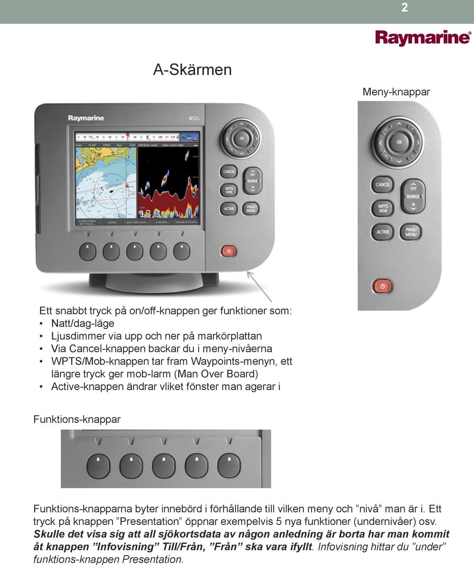 Funktions-knapparna byter innebörd i förhållande till vilken meny och nivå man är i. Ett tryck på knappen Presentation öppnar exempelvis 5 nya funktioner (undernivåer) osv.