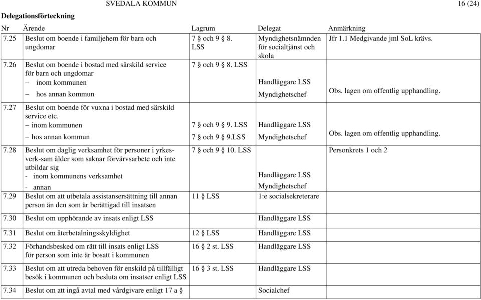 inom kommunen hos annan kommun 7.28 Beslut om daglig verksamhet för personer i yrkesverk-sam ålder som saknar förvärvsarbete och inte utbildar sig - inom kommunens verksamhet - annan 7.