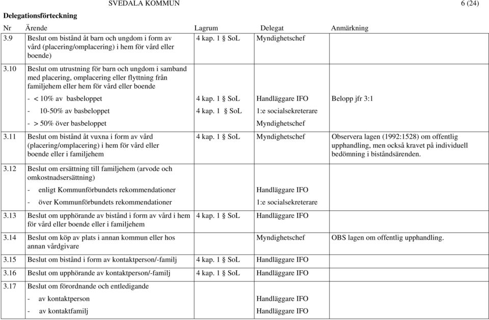 över basbeloppet 3.11 Beslut om bistånd åt vuxna i form av vård (placering/omplacering) i hem för vård eller boende eller i familjehem 4 kap. 1 SoL 4 kap.