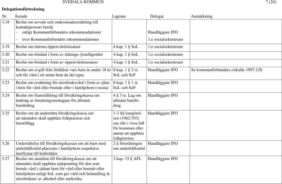 19 Beslut om interna öppenvårdsinsatser 4 kap. 1 SoL 1:e socialsekreterare 3.20 Beslut om bistånd i form av tränings-/jourlägenhet 4 kap. 1 SoL 1:e socialsekreterare 3.21 Beslut om bistånd i form av öppenvårdsinsatser 4 kap.