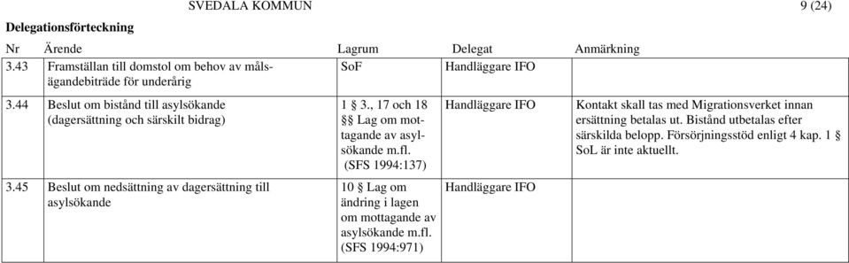 45 Beslut om nedsättning av dagersättning till asylsökande 1 3., 17 och 18 Lag om mottagande av asylsökande m.fl.