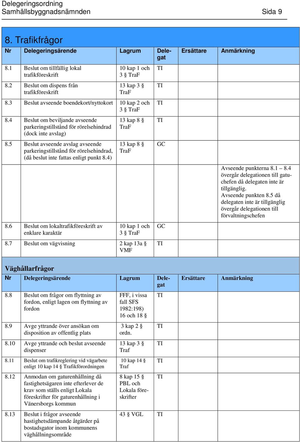 5 Beslut avseende avslag avseende parkeringstillstånd för rörelsehindrad, (då beslut inte fattas enligt punkt 8.4) 13 kap 8 TraF 13 kap 8 TraF GC Avseende punkterna 8.1 8.