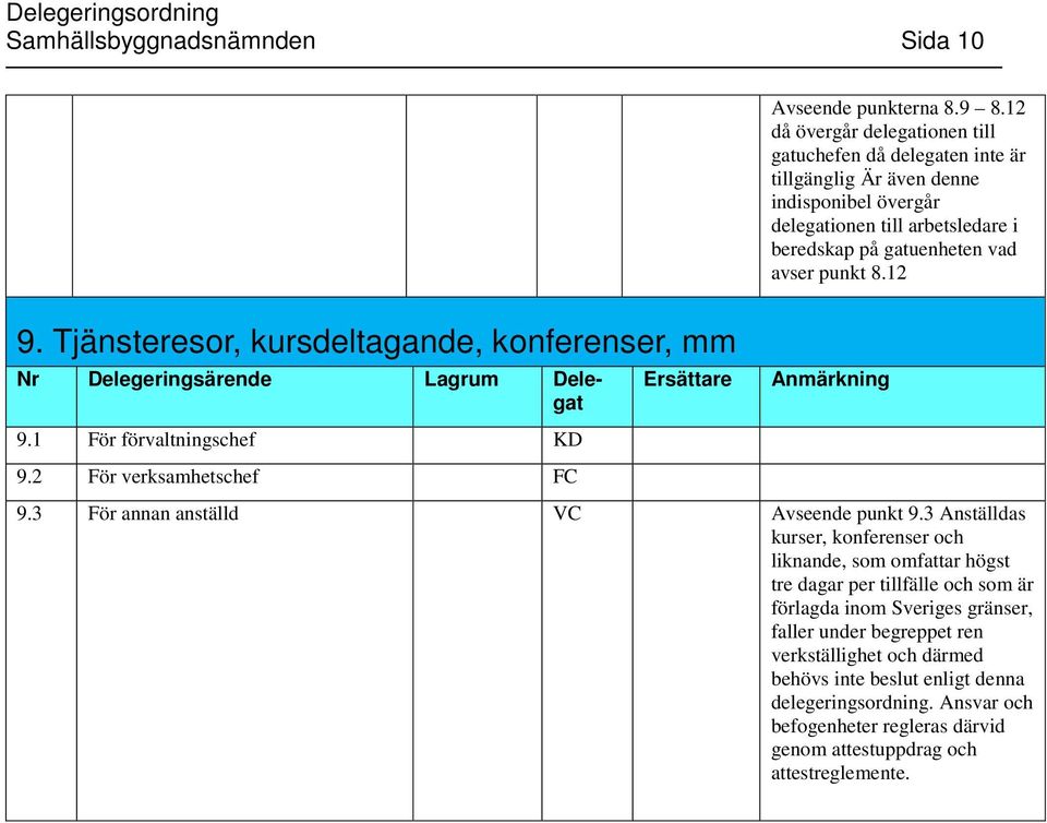 punkt 8.12 9. Tjänsteresor, kursdeltagande, konferenser, mm 9.1 För förvaltningschef KD 9.2 För verksamhetschef FC 9.3 För annan anställd VC Avseende punkt 9.