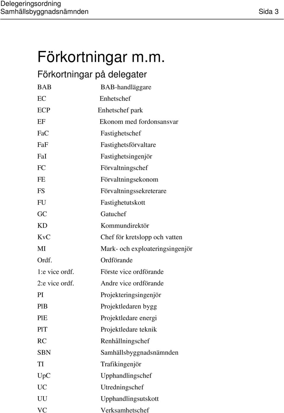 och vatten Mark- och exploateringsingenjör Ordf. Ordförande 1:e vice ordf. Förste vice ordförande 2:e vice ordf.