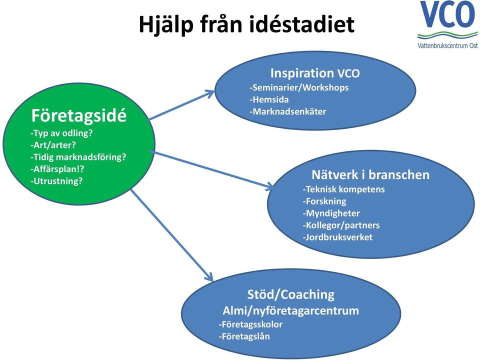 Inspiration VCO -Seminarier/Workshops -Hemsida -Marknadsenkäter Nätverk i branschen