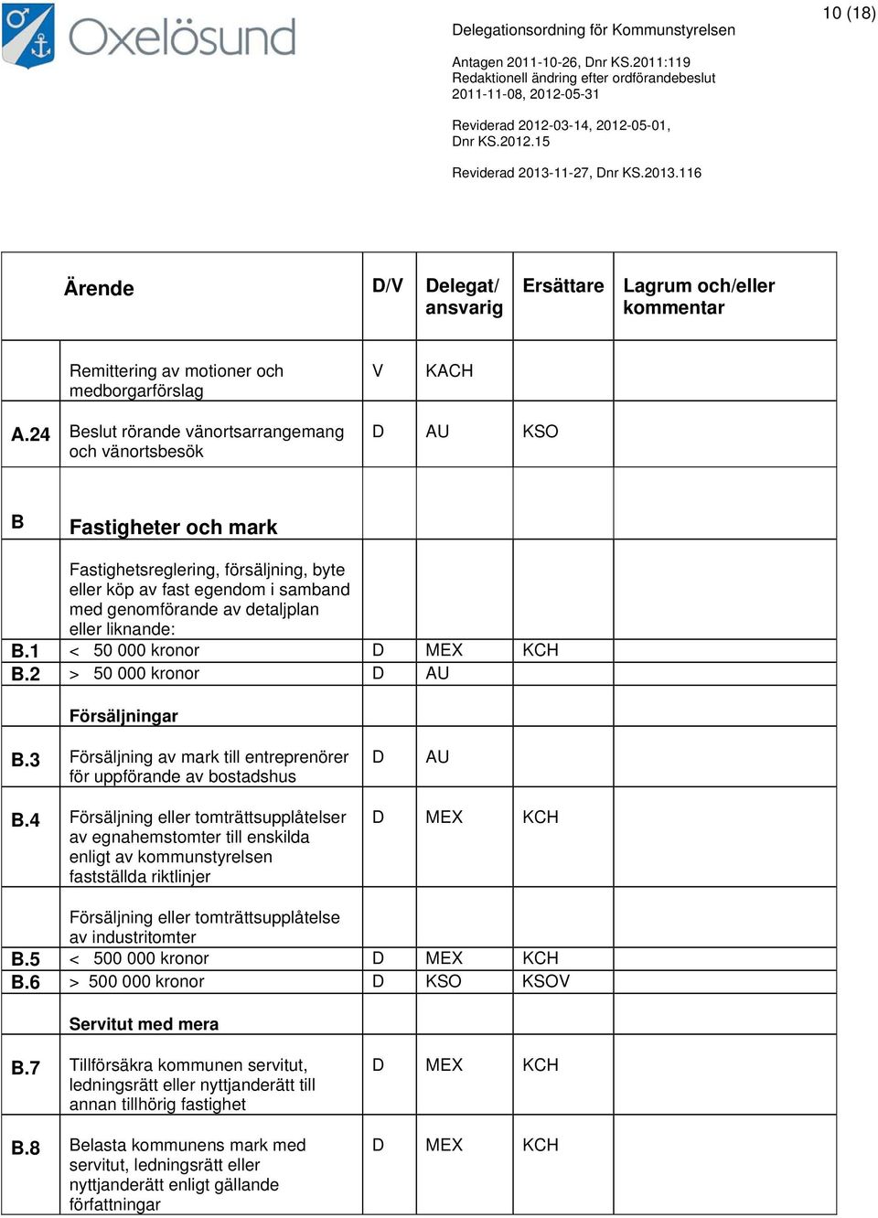 liknande: B.1 < 50 000 kronor MEX KCH B.2 > 50 000 kronor AU Försäljningar B.3 Försäljning av mark till entreprenörer för uppförande av bostadshus AU B.