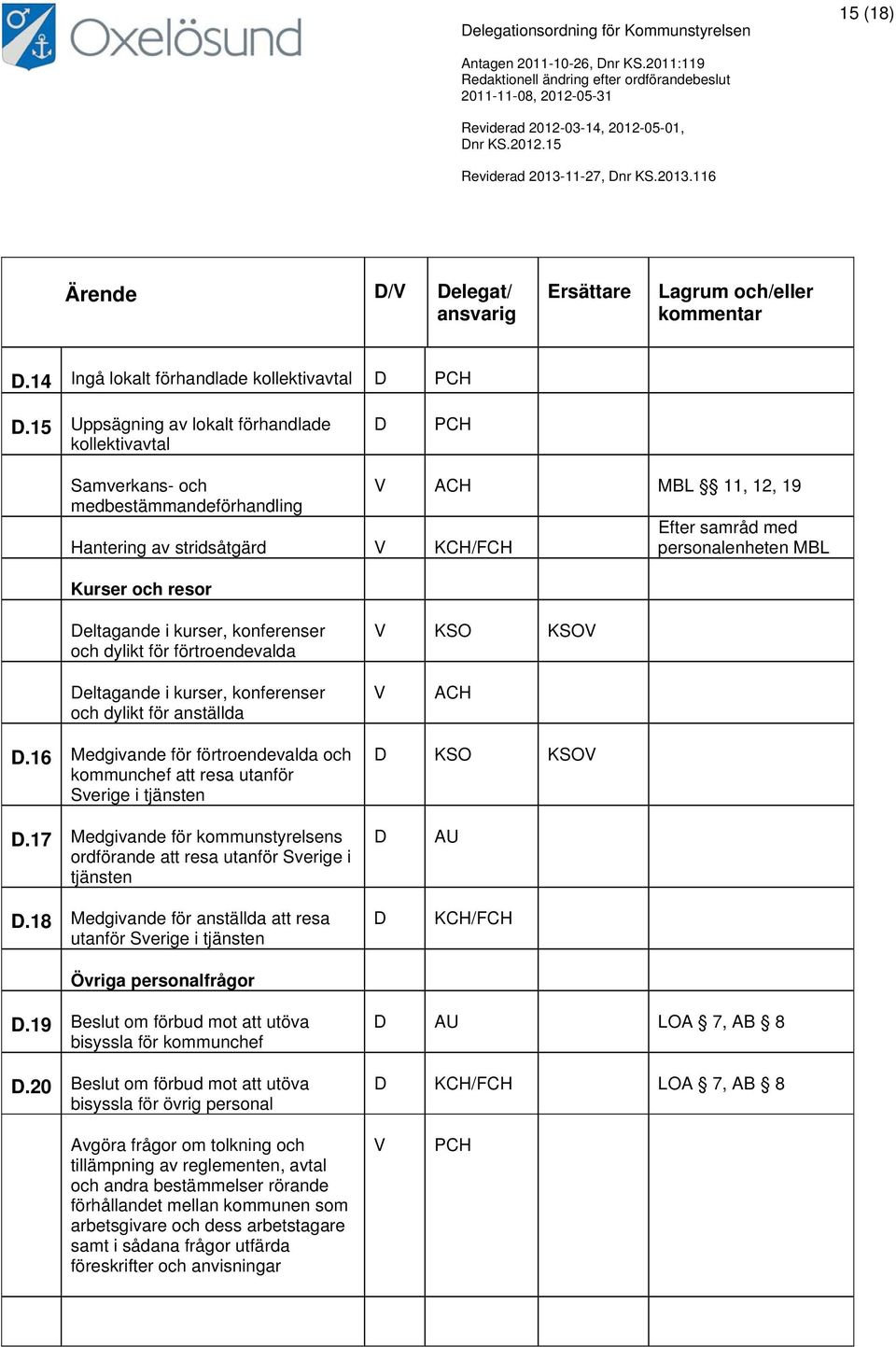 resor eltagande i kurser, konferenser och dylikt för förtroendevalda KSO KSO eltagande i kurser, konferenser och dylikt för anställda ACH.