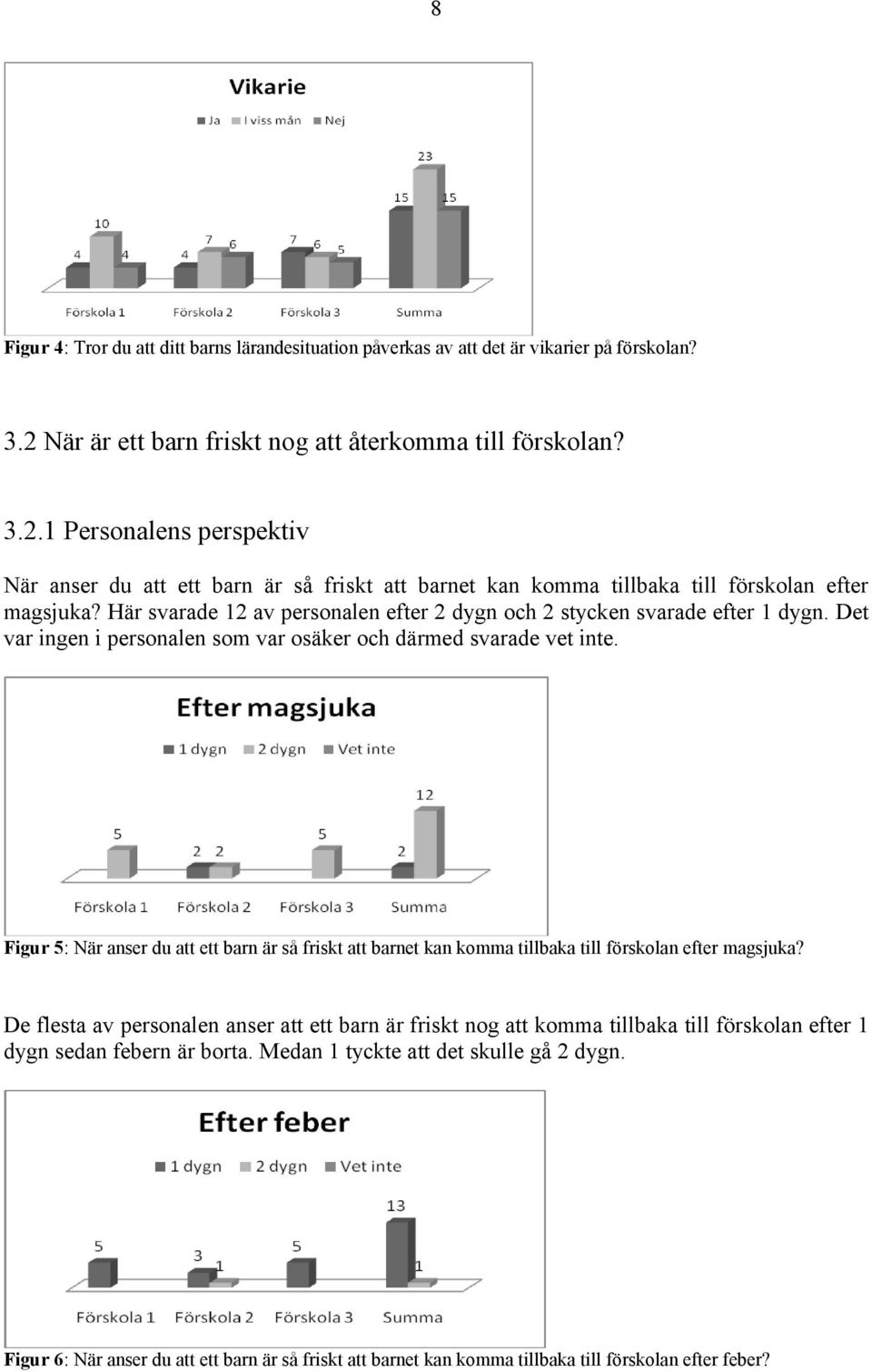 Här svarade 12 av personalen efter 2 dygn och 2 stycken svarade efter 1 dygn. Det var ingen i personalen som var osäker och därmed svarade vet inte.