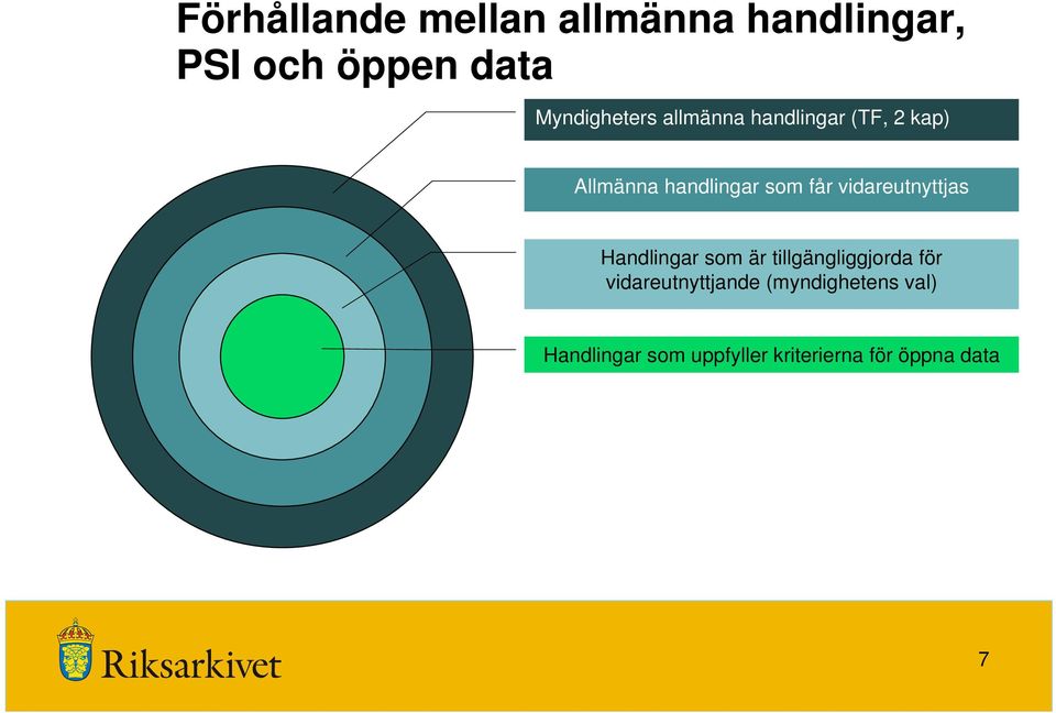 får vidareutnyttjas Handlingar som är tillgängliggjorda för