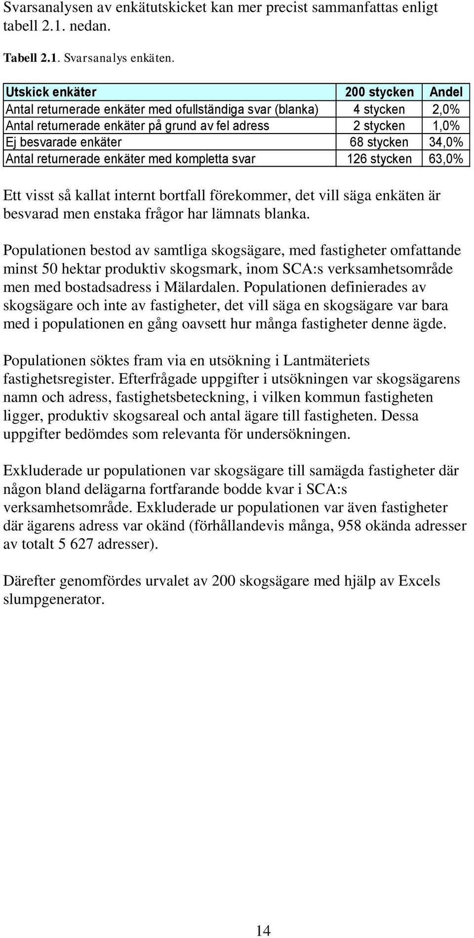 stycken 34,0% Antal returnerade enkäter med kompletta svar 126 stycken 63,0% Ett visst så kallat internt bortfall förekommer, det vill säga enkäten är besvarad men enstaka frågor har lämnats blanka.