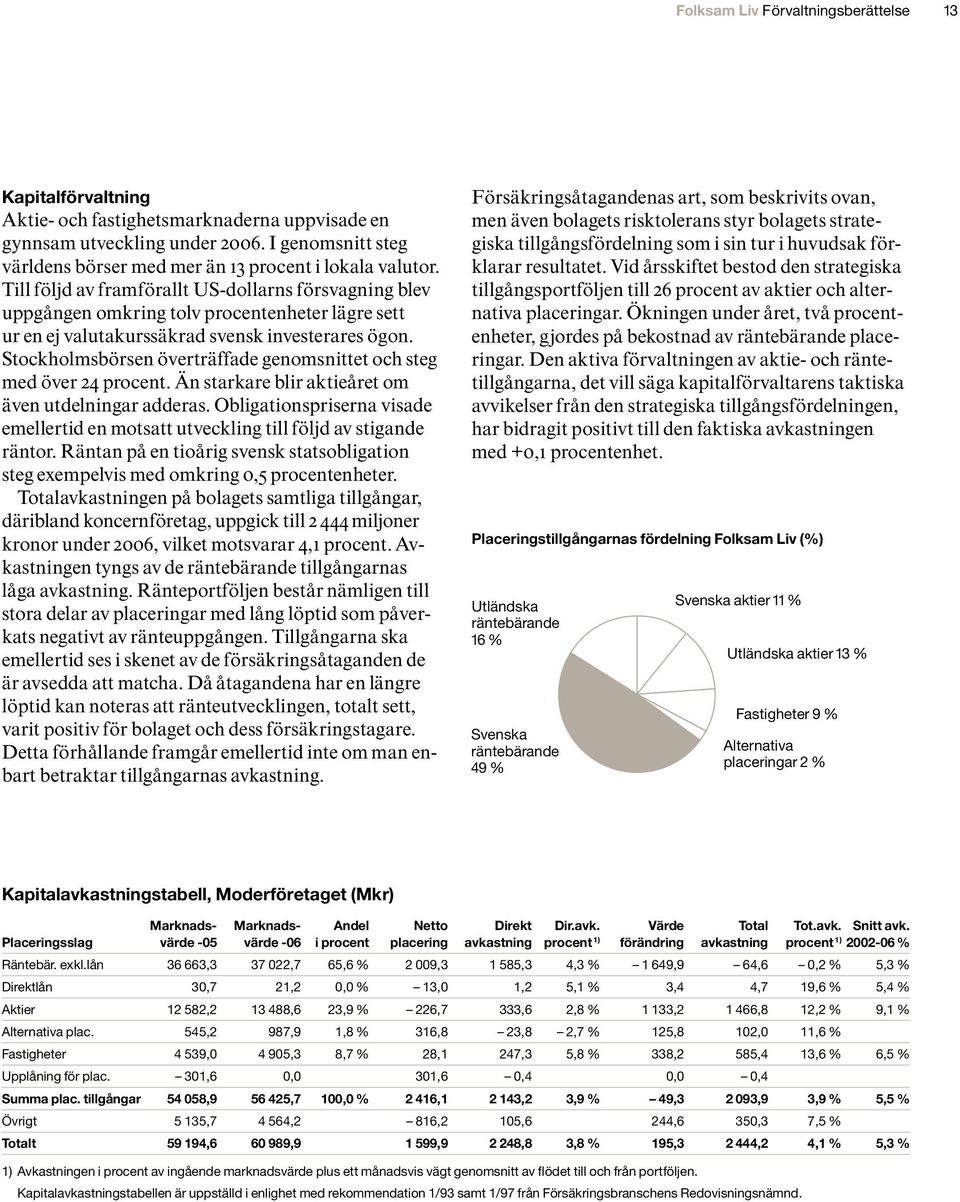 Till följd av framförallt US-dollarns försvagning blev uppgången omkring tolv procentenheter lägre sett ur en ej valutakurssäkrad svensk investerares ögon.