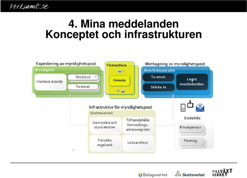 Konceptet