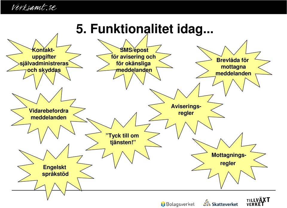 för avisering och för okänsliga meddelanden Brevlåda för mottagna