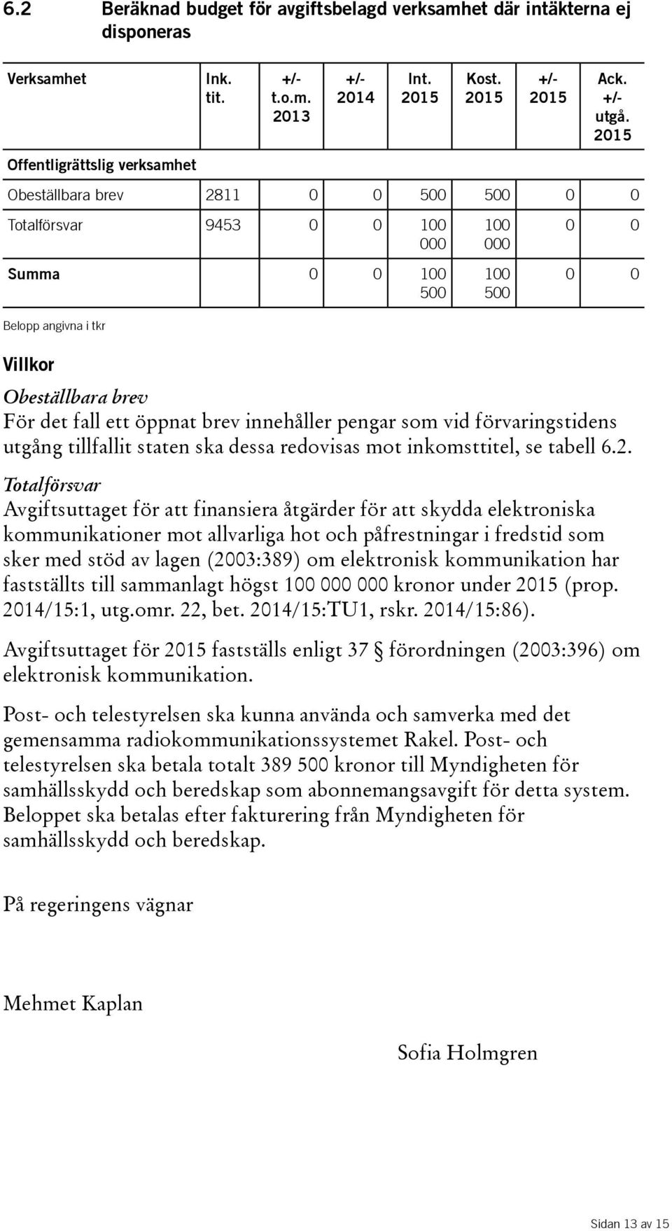 pengar som vid förvaringstidens utgång tillfallit staten ska dessa redovisas mot inkomsttitel, se tabell 6.2.