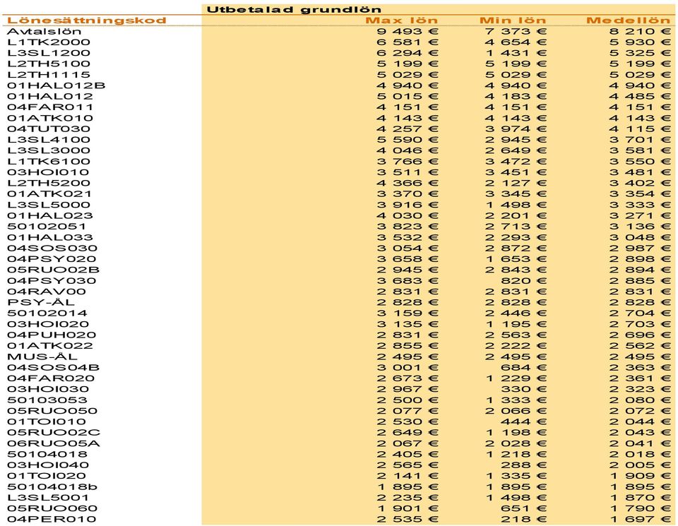 L1TK6100 3 766 3 472 3 550 03HOI010 3 511 3 451 3 481 L2TH5200 4 366 2 127 3 402 01ATK021 3 370 3 345 3 354 L3SL5000 3 916 1 498 3 333 01HAL023 4 030 2 201 3 271 50102051 3 823 2 713 3 136 01HAL033 3