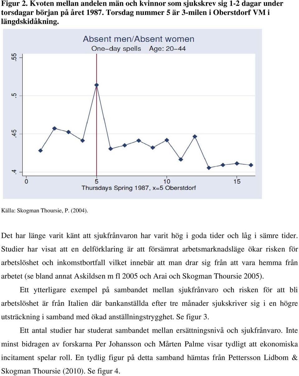 Studier har visat att en delförklaring är att försämrat arbetsmarknadsläge ökar risken för arbetslöshet och inkomstbortfall vilket innebär att man drar sig från att vara hemma från arbetet (se bland