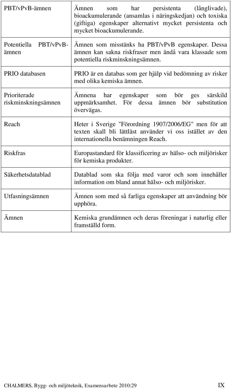 PRIO databasen Prioriterade riskminskningsämnen Reach Riskfras Säkerhetsdatablad Utfasningsämnen Ämnen PRIO är en databas som ger hjälp vid bedömning av risker med olika kemiska ämnen.