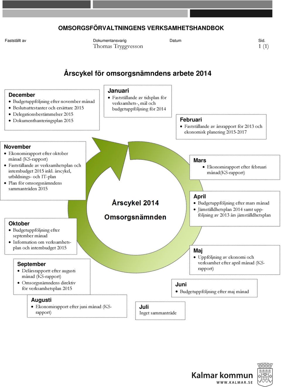 Dokumenthanteringsplan 2015 Januari Fastställande av tidsplan för verksamhets-, mål och budgetuppföljning för 2014 Februari Fastställande av årsrapport för 2013 och ekonomisk planering 2015-2017