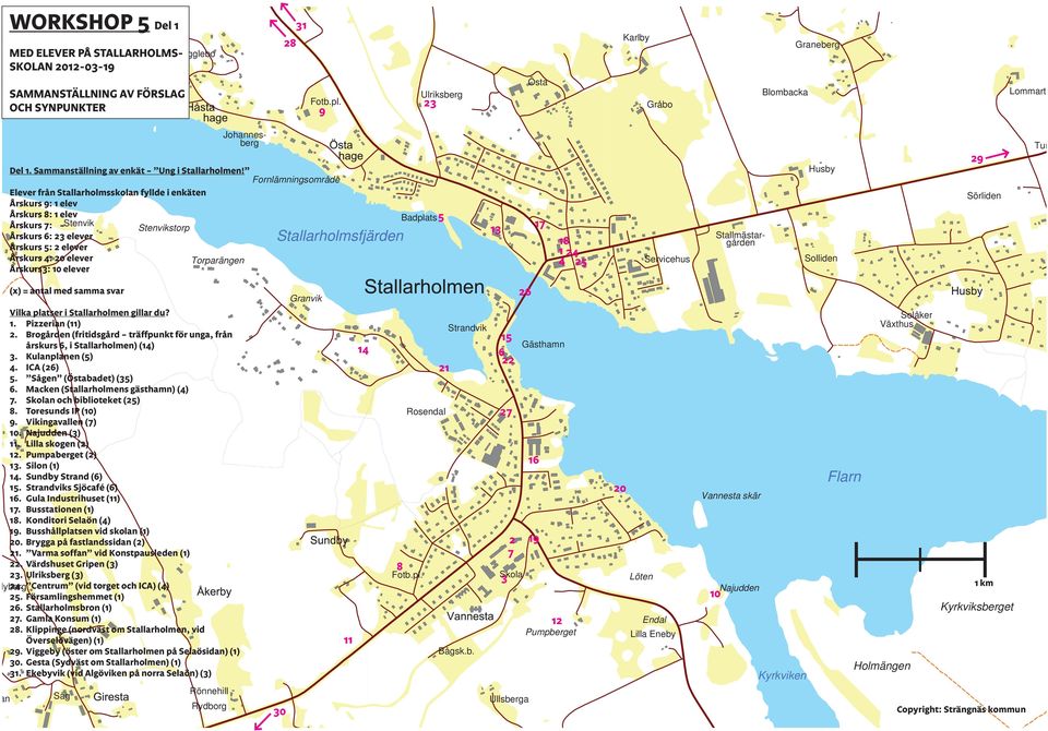 Torparängen Årskurs3: 10 elever Stallarholmsfjärden Badplats5 13 17 18 1 24 4 25 Servicehus Husby Solliden 29 Sörliden Tun an (x) = antal med samma svar Vilka platser i Stallarholmen gillar du? 1. Pizzerian (11) 2.