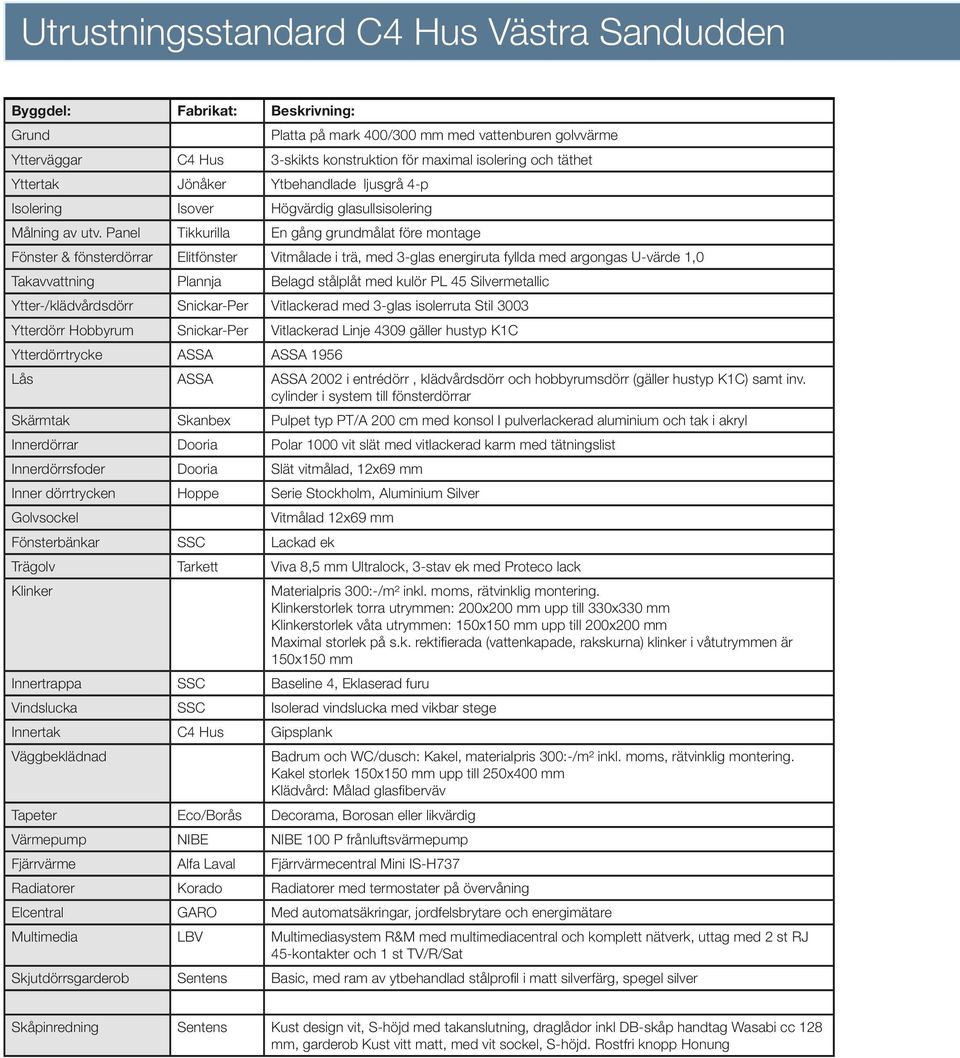 Panel Tikkurilla En gång grundmålat före montage önster & fönsterdörrar Elitfönster Vitmålade i trä, med 3-glas energiruta fyllda med argongas U-värde 1,0 Takavvattning Plannja Belagd stålplåt med