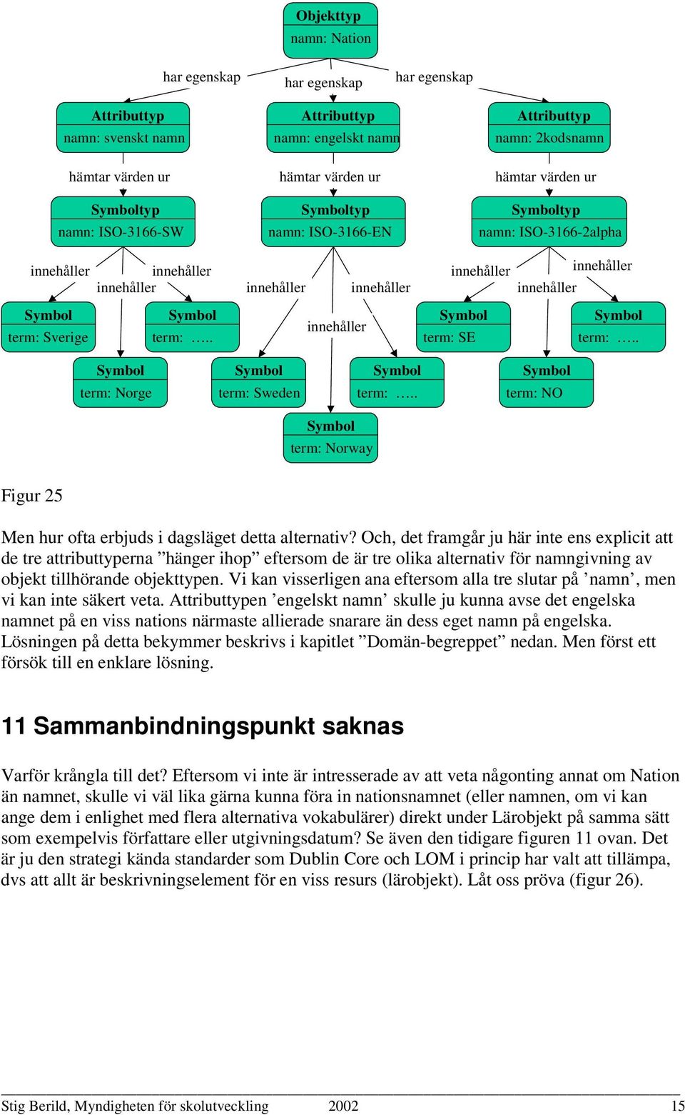 . term: NO term: Norway Figur 25 Men hur ofta erbjuds i dagsläget detta alternativ?